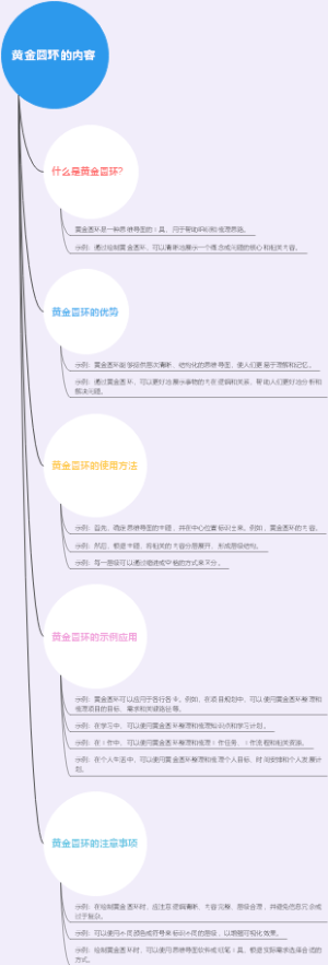 黄金圆环的内容