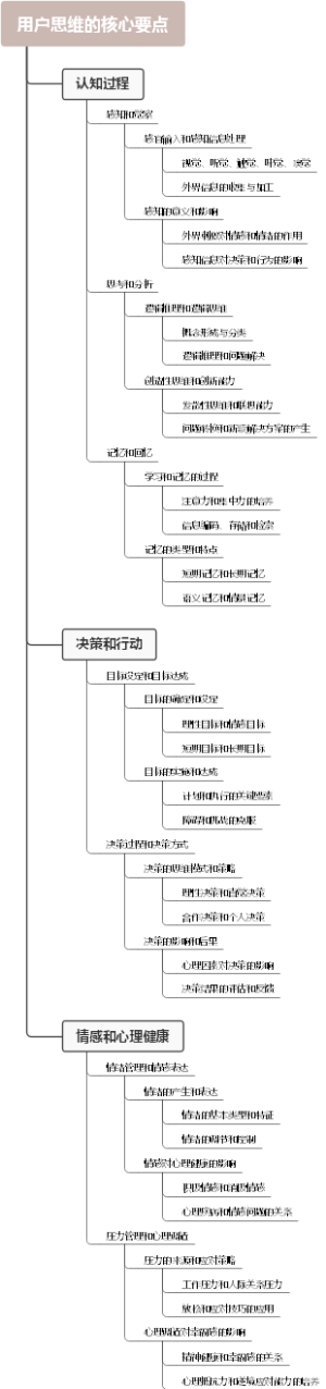 用户思维的核心要点