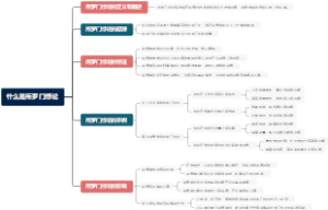 什么是所罗门悖论