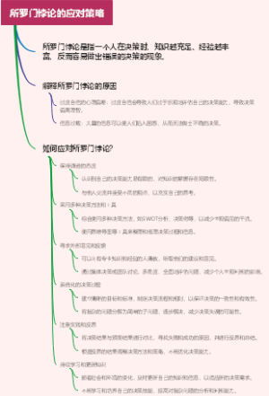 所罗门悖论的应对策略