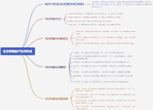 生态思维的产生和形成