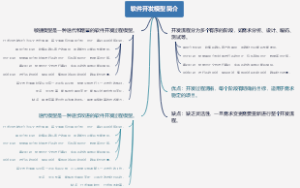 软件开发模型简介