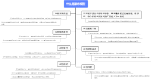 什么是瀑布模型