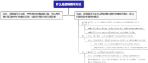 什么是逻辑顺序方法