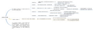 六西格玛设计概述
