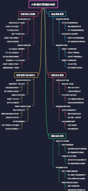 六西格玛管理的特征
