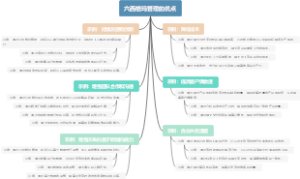 六西格玛管理的优点