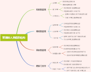 管理的人员组织结构