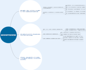 西格码质量管理对经营业绩的改善