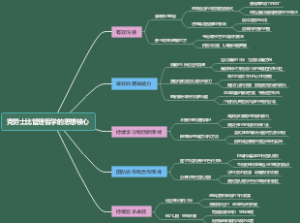 克劳士比管理哲学的思想核心