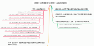 克劳士比管理哲学与克劳士比的历史地位