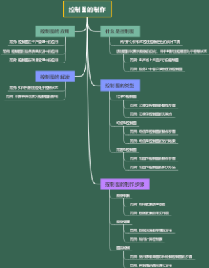 控制图的制作