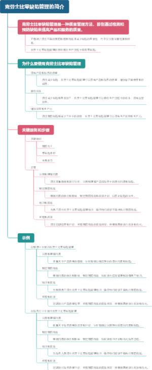 克劳士比零缺陷管理的简介