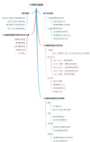 六西格玛管理