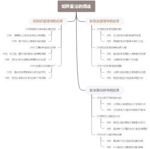 矩阵图法的用途