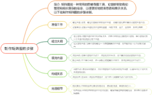 制作矩阵图的步骤
