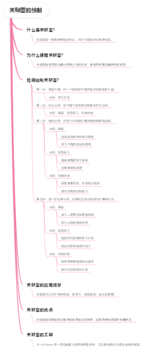 关联图的绘制