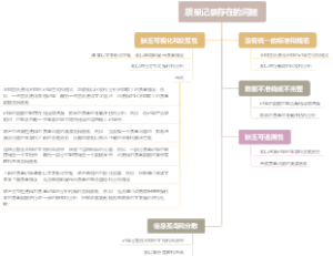 质量记录存在的问题