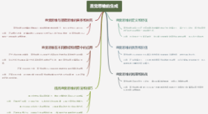 直觉思维的生成