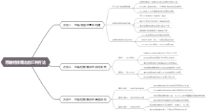 思维检核表法的三种方法