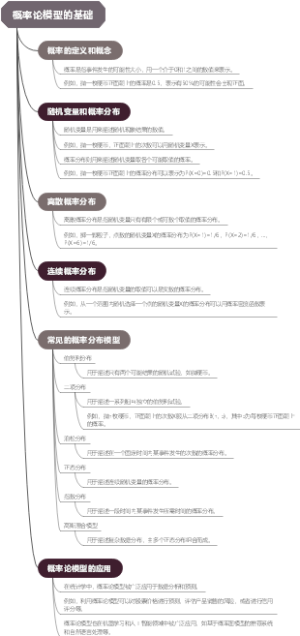 概率论模型的基础