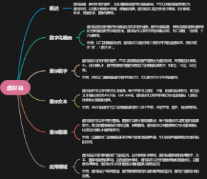 虚拟码