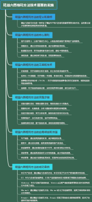 精益六西格玛方法技术层面的实施