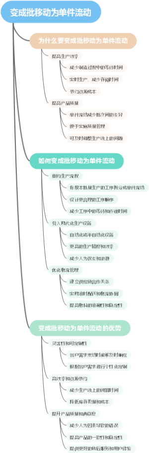 变成批移动为单件流动