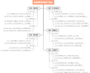 集成质量系统的五个集成