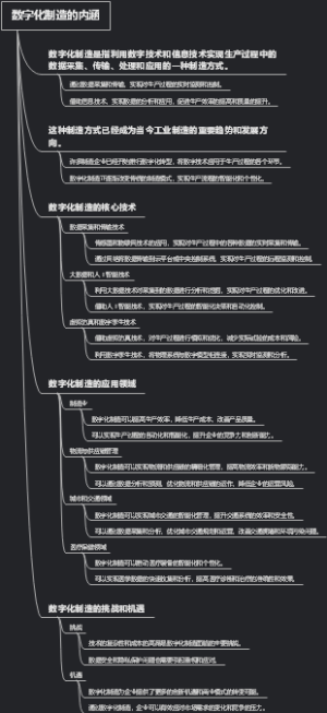 数字化制造的内涵