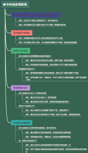 数字化制造的优势