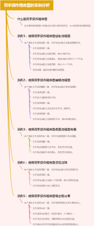 双手操作程序图的实例分析