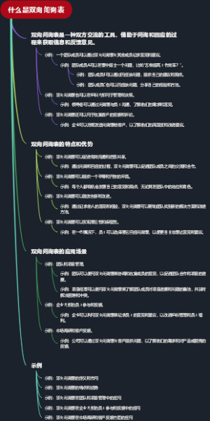 什么是双向问询表