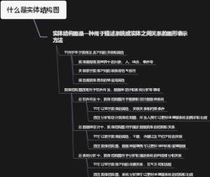 什么是实体结构图