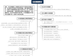 企业流程图概述