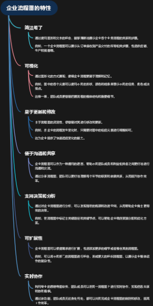 企业流程图的特性