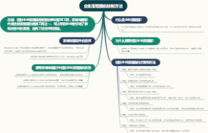 企业流程图的绘制方法