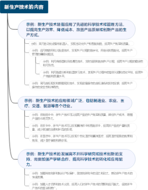 新生产技术的内容