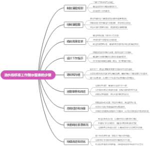 流水线标准工作指示图表的步骤