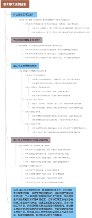 单工序工票的绘制