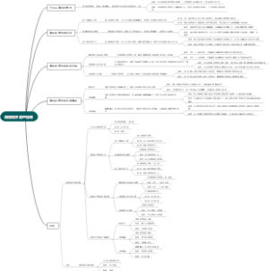 流程程序图的绘制