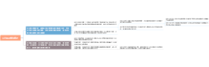 贝叶斯决策法概述