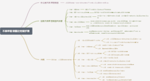 不良率管制图之绘製步骤