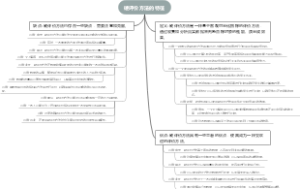 硬评价方法的特征