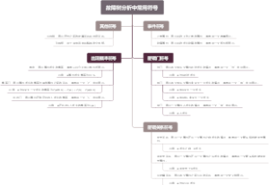故障树分析中常用符号