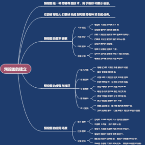 预控图的建立