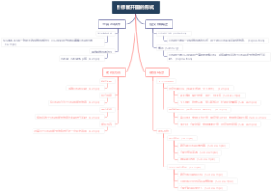 目标展开图的形式