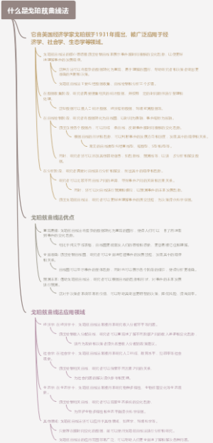 什么是戈珀兹曲线法