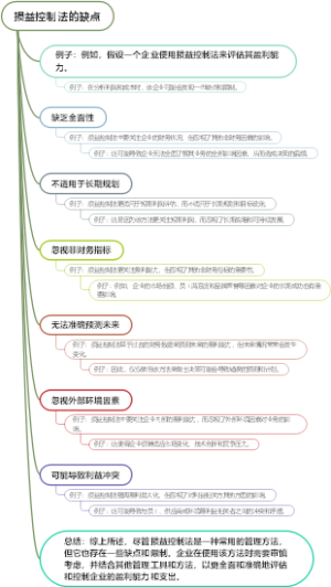 损益控制法的缺点