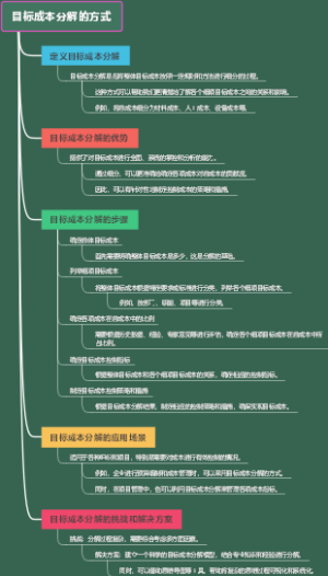 目标成本分解的方式
